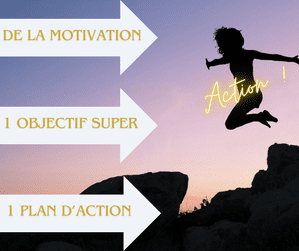 resolution objectif plan action agir changement